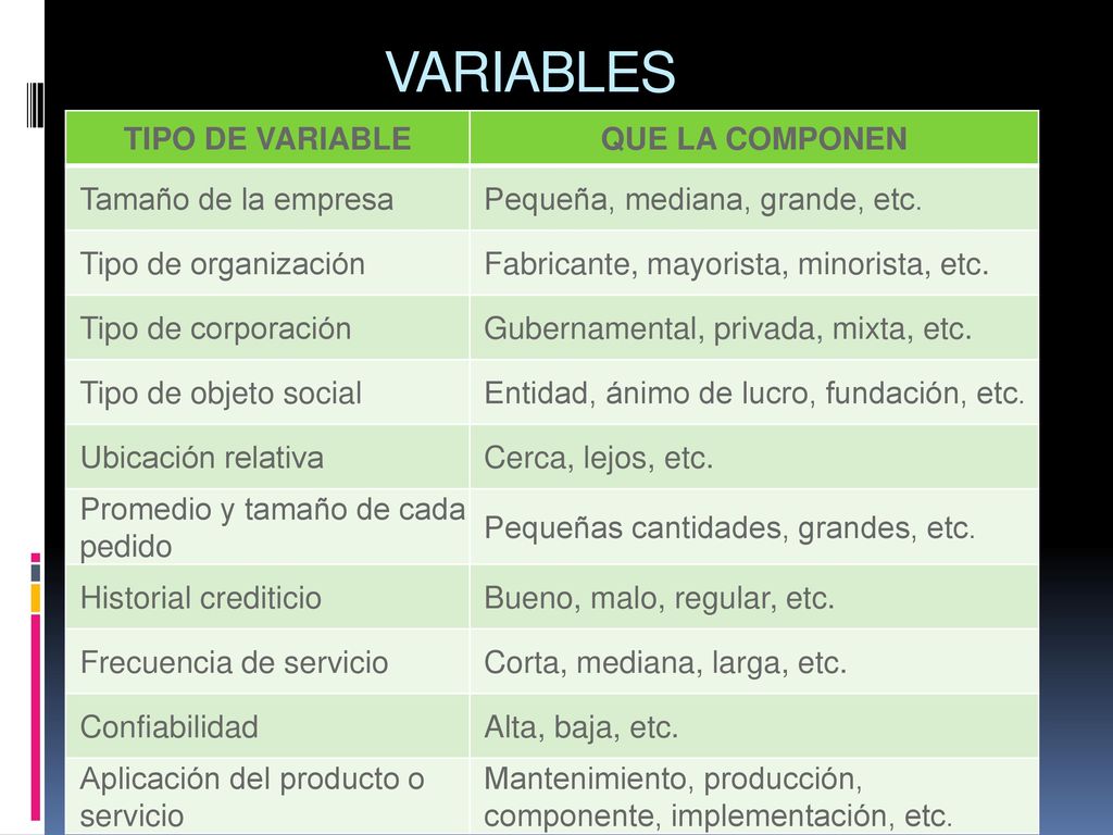 VARIABLES TIPO DE VARIABLE QUE LA COMPONEN Tamaño de la empresa