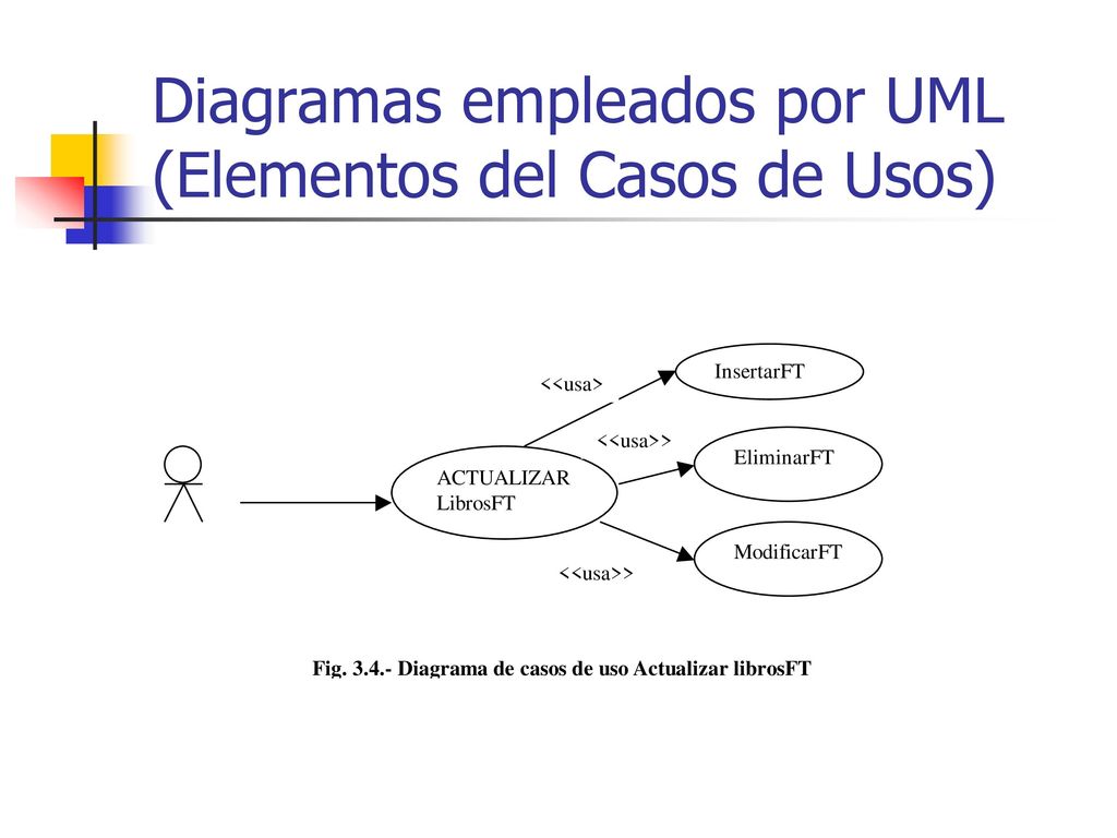 Diagramas empleados por UML (Elementos del Casos de Usos)