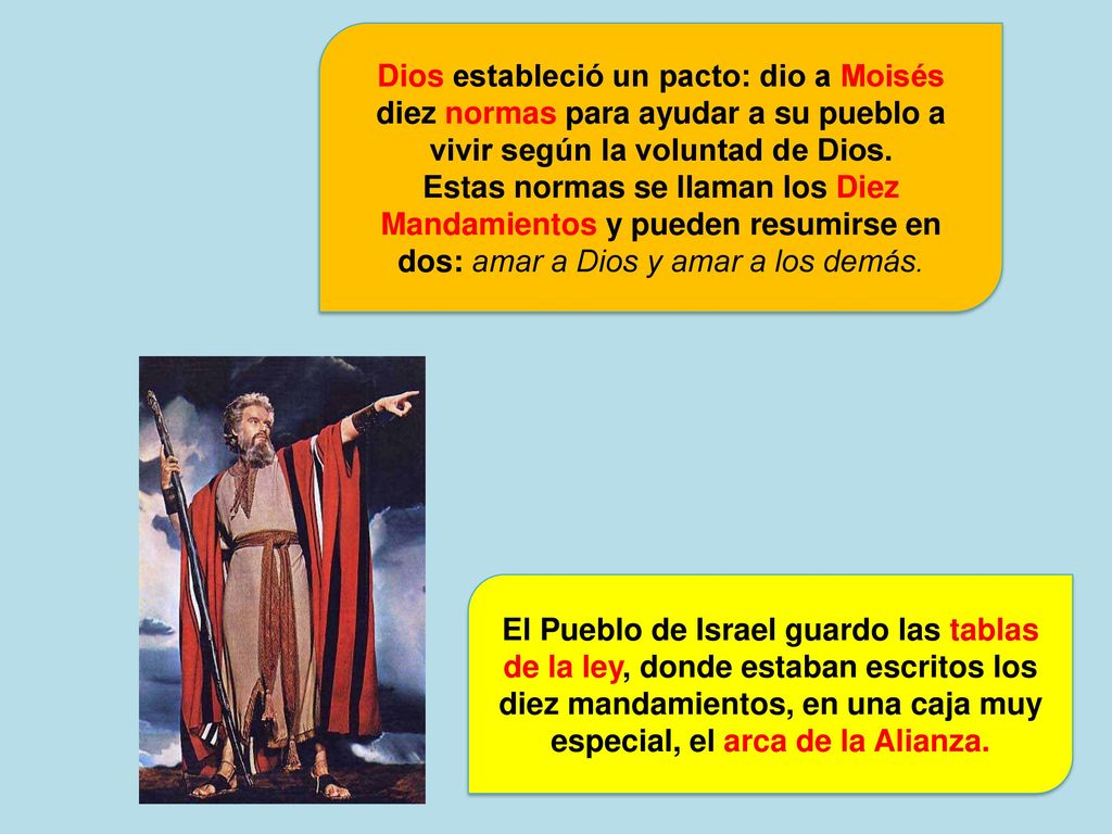 Dios estableció un pacto: dio a Moisés diez normas para ayudar a su pueblo a vivir según la voluntad de Dios.