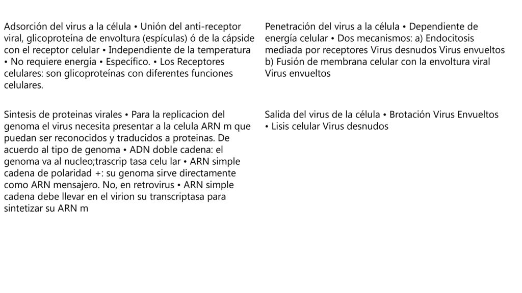 Adsorción del virus a la célula • Unión del anti-receptor viral, glicoproteína de envoltura (espículas) ó de la cápside con el receptor celular • Independiente de la temperatura • No requiere energía • Específico. • Los Receptores celulares: son glicoproteínas con diferentes funciones celulares.