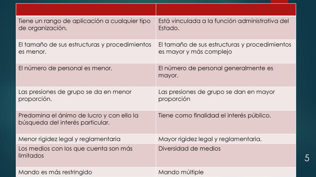 Tiene un rango de aplicación a cualquier tipo de organización.
