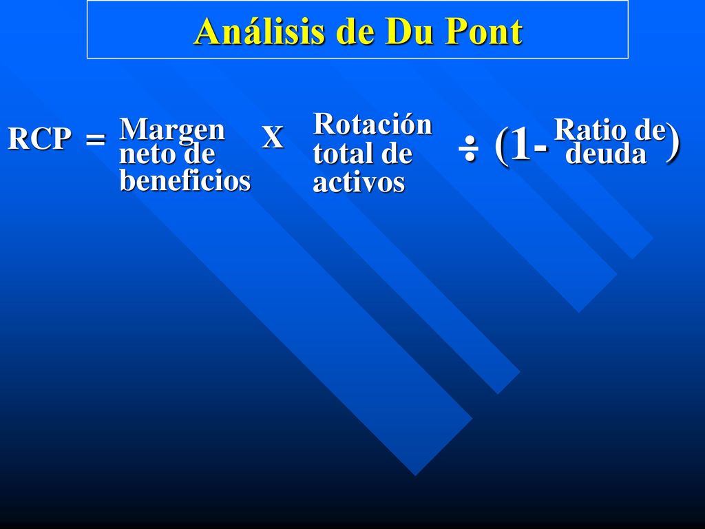 : ) (1- Análisis de Du Pont RCP = Margen neto de beneficios X Rotación