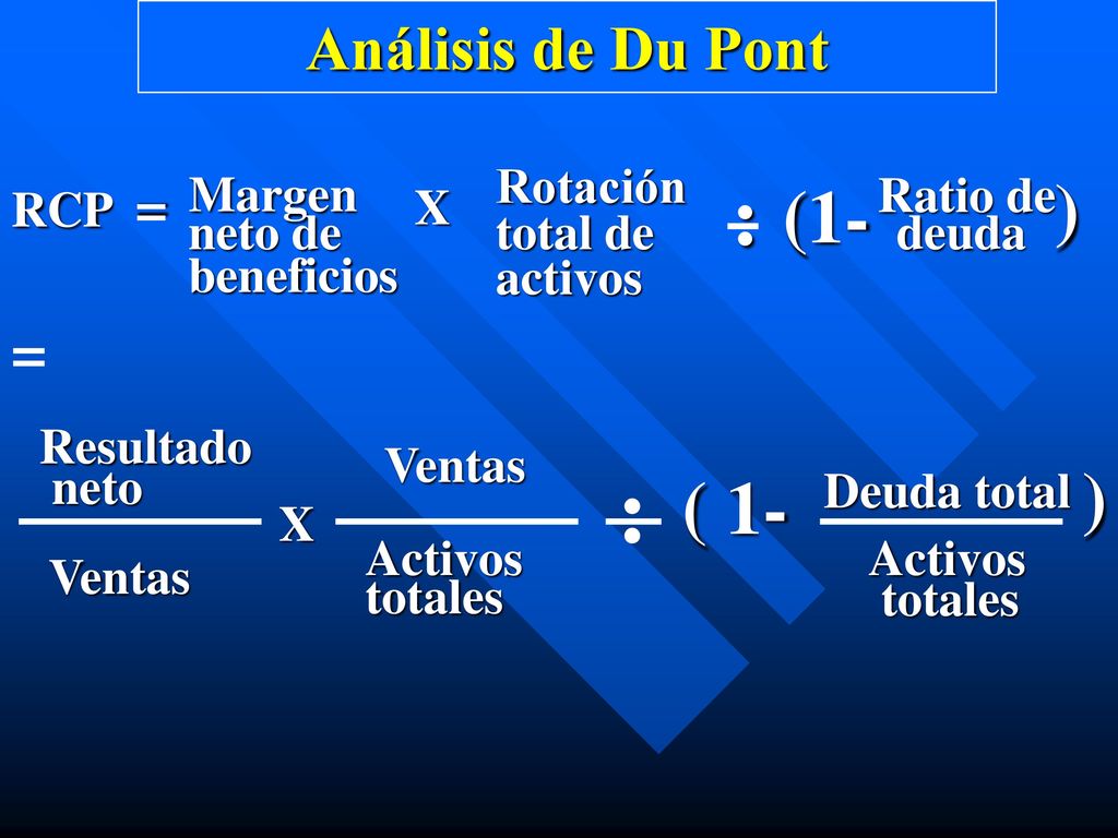 : : ) (1- ) ( 1- Análisis de Du Pont = RCP = Margen neto de beneficios