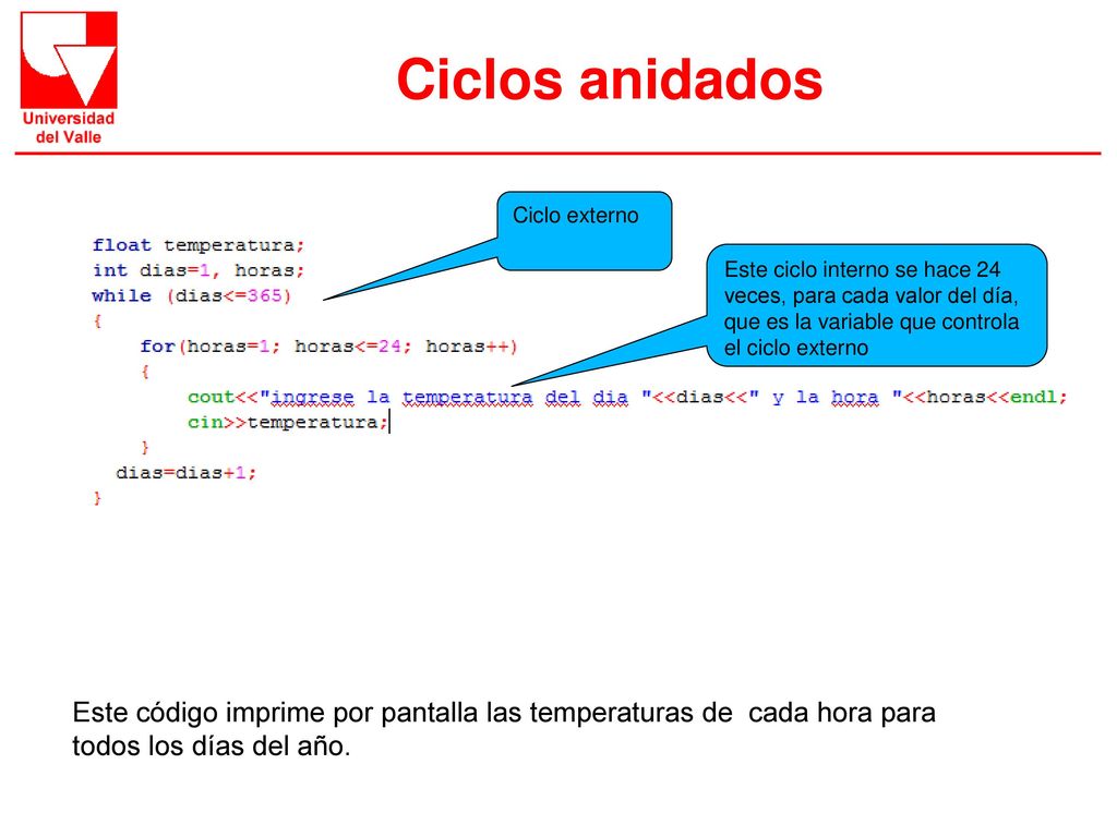 Ciclos anidados Ciclo externo. Este ciclo interno se hace 24 veces, para cada valor del día, que es la variable que controla el ciclo externo.