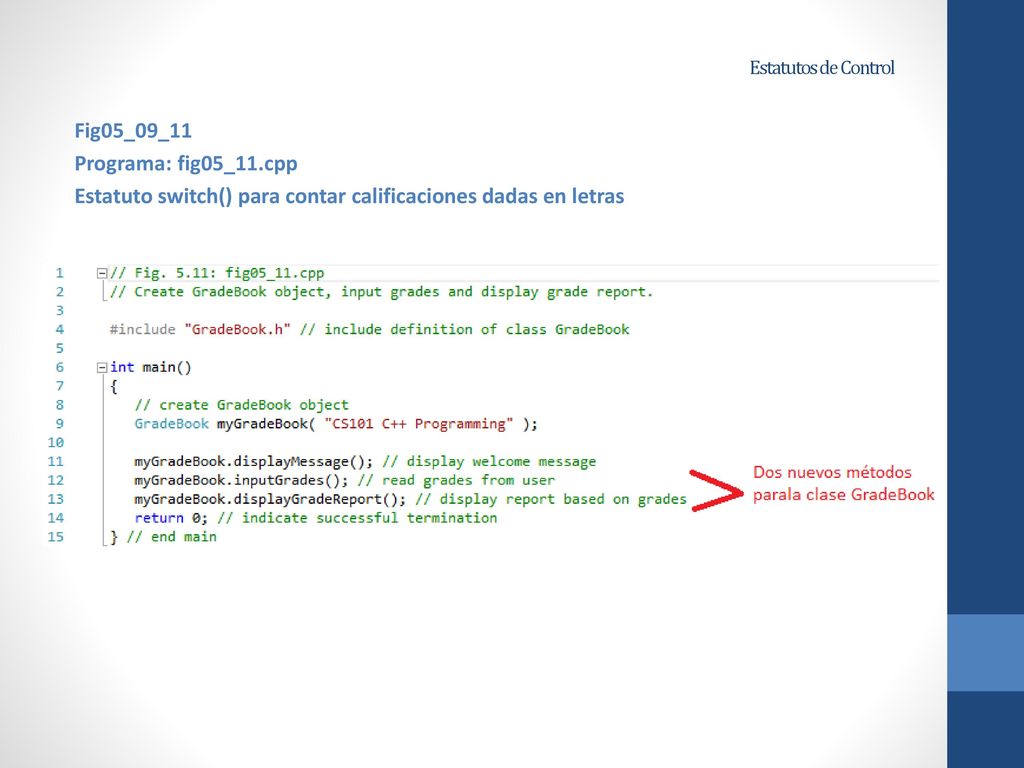 Estatutos de Control Fig05_09_11 Programa: fig05_11.cpp Estatuto switch() para contar calificaciones dadas en letras