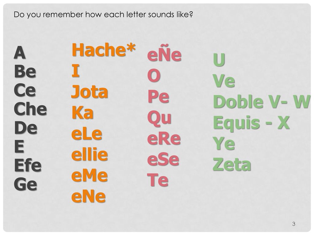 Hache* I Jota Ka eLe ellie eMe eNe A Be Ce Che De E Efe Ge eÑe O Pe Qu