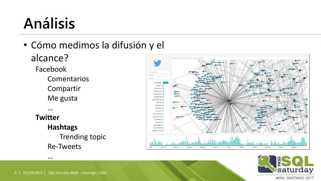 Análisis Cómo medimos la difusión y el alcance Facebook Comentarios