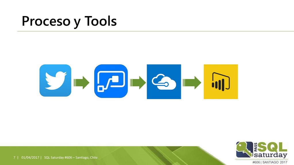 Proceso y Tools 01/04/2017 | SQL Saturday #606 – Santiago, Chile