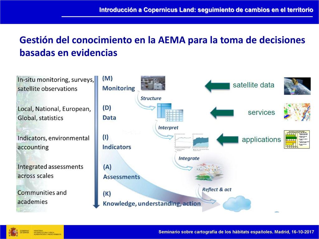 Introducción a Copernicus Land: seguimiento de cambios en el territorio