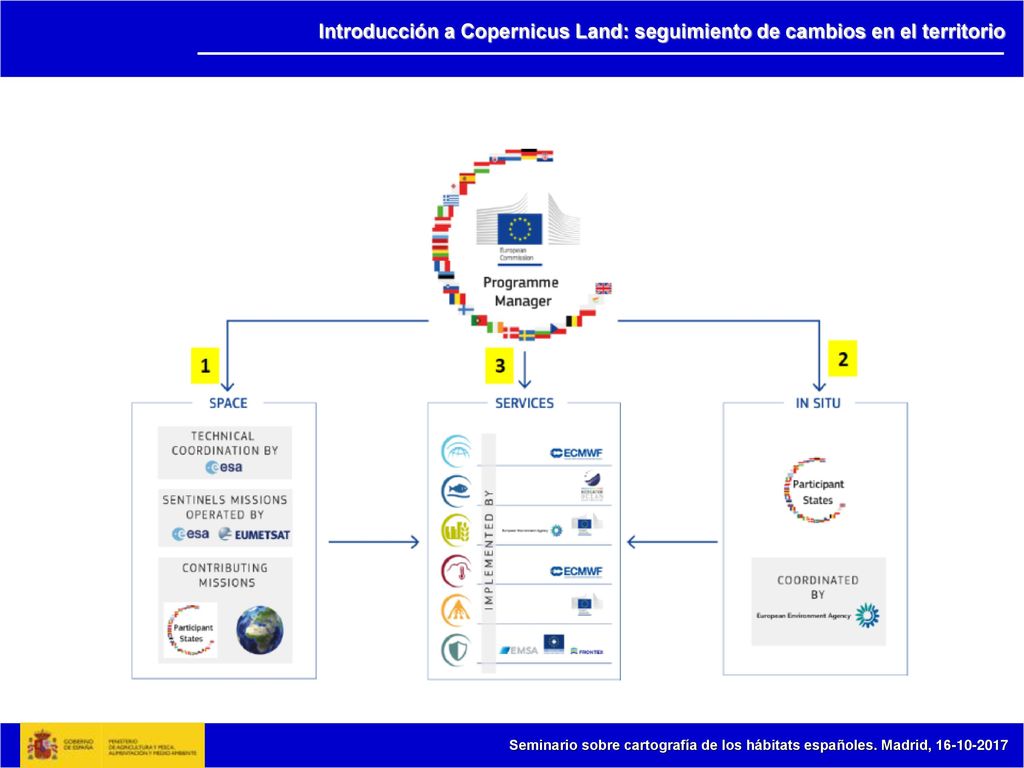 Introducción a Copernicus Land: seguimiento de cambios en el territorio