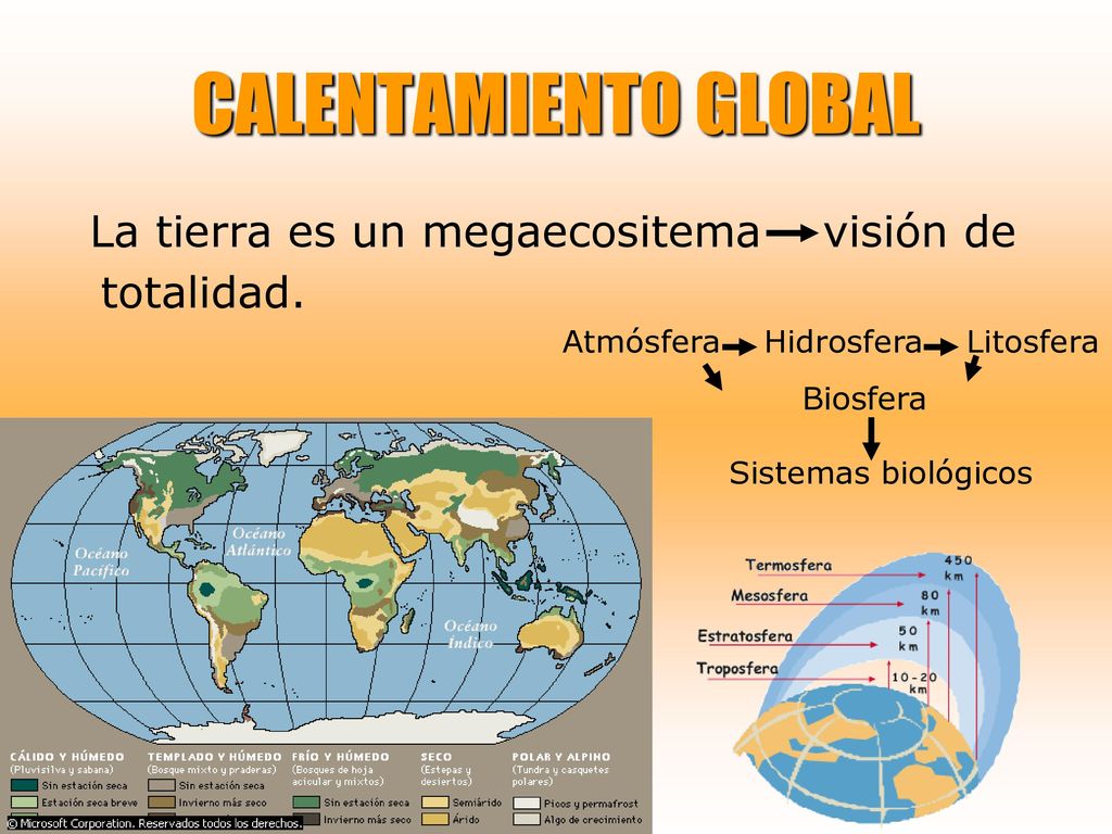 CALENTAMIENTO GLOBAL La tierra es un megaecositema visión de totalidad. Atmósfera Hidrosfera Litosfera.