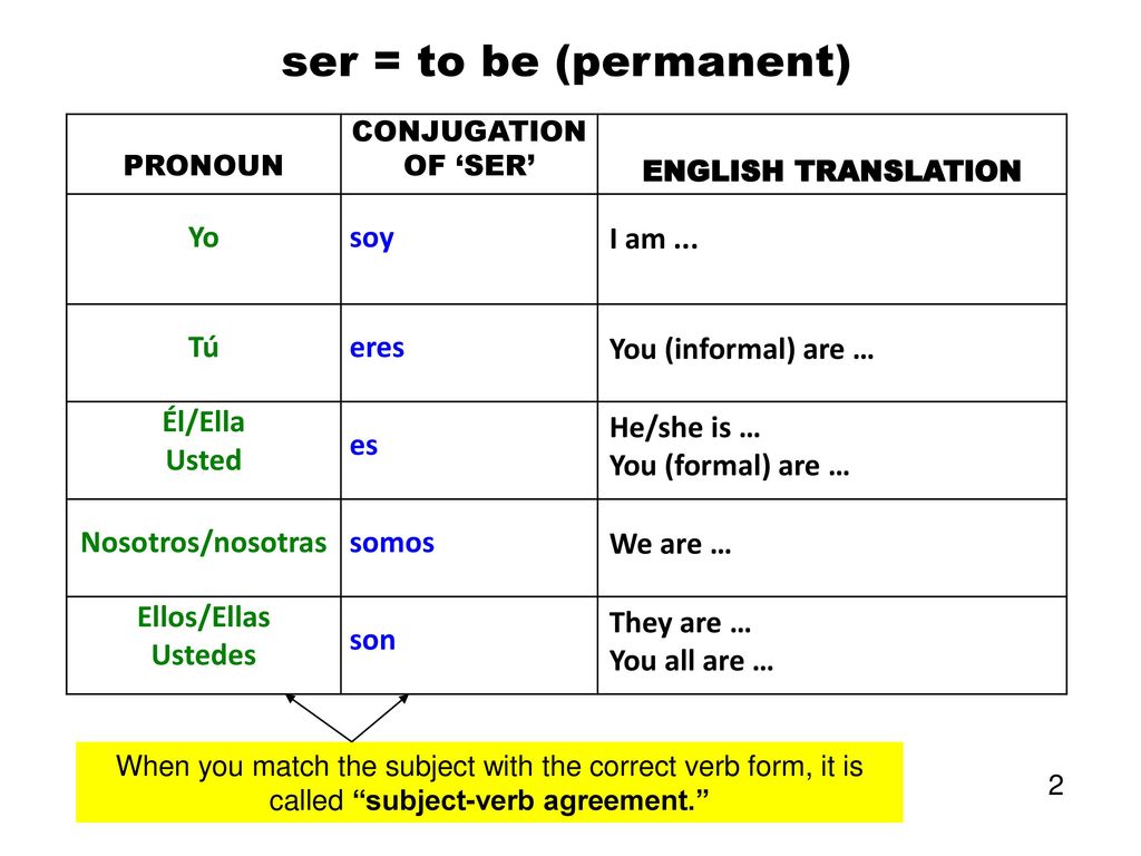ser = to be (permanent) Yo soy I am ... Tú eres You (informal) are …