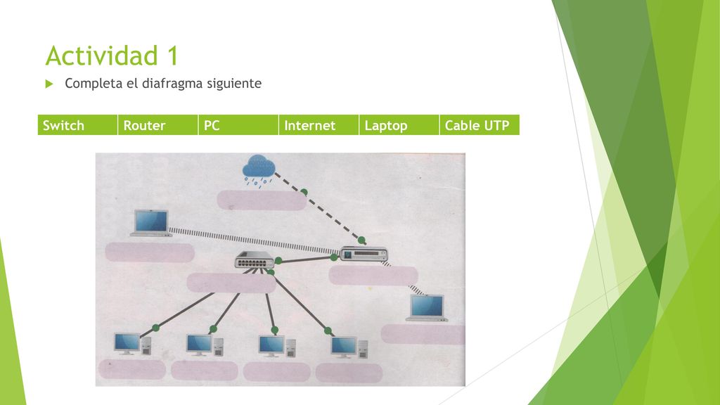 Actividad 1 Completa el diafragma siguiente Switch Router PC Internet