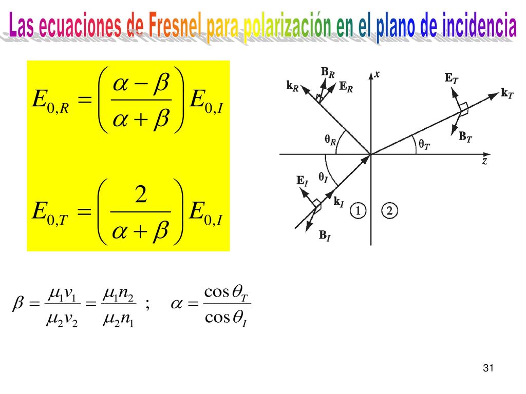 Las ecuaciones de Fresnel para polarización en el plano de incidencia