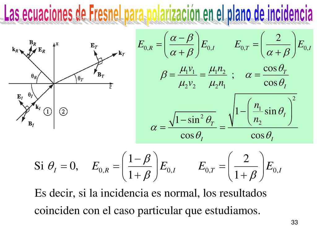 Las ecuaciones de Fresnel para polarización en el plano de incidencia