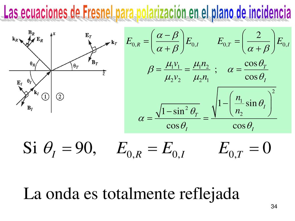 Las ecuaciones de Fresnel para polarización en el plano de incidencia
