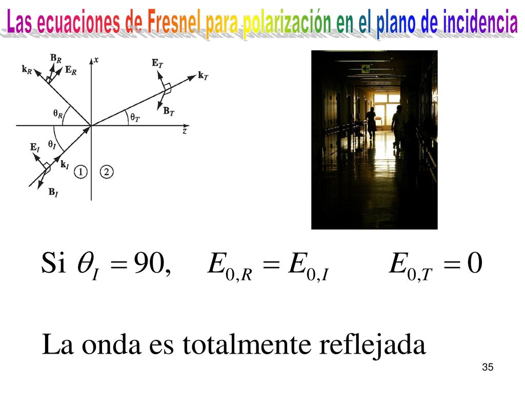 Las ecuaciones de Fresnel para polarización en el plano de incidencia