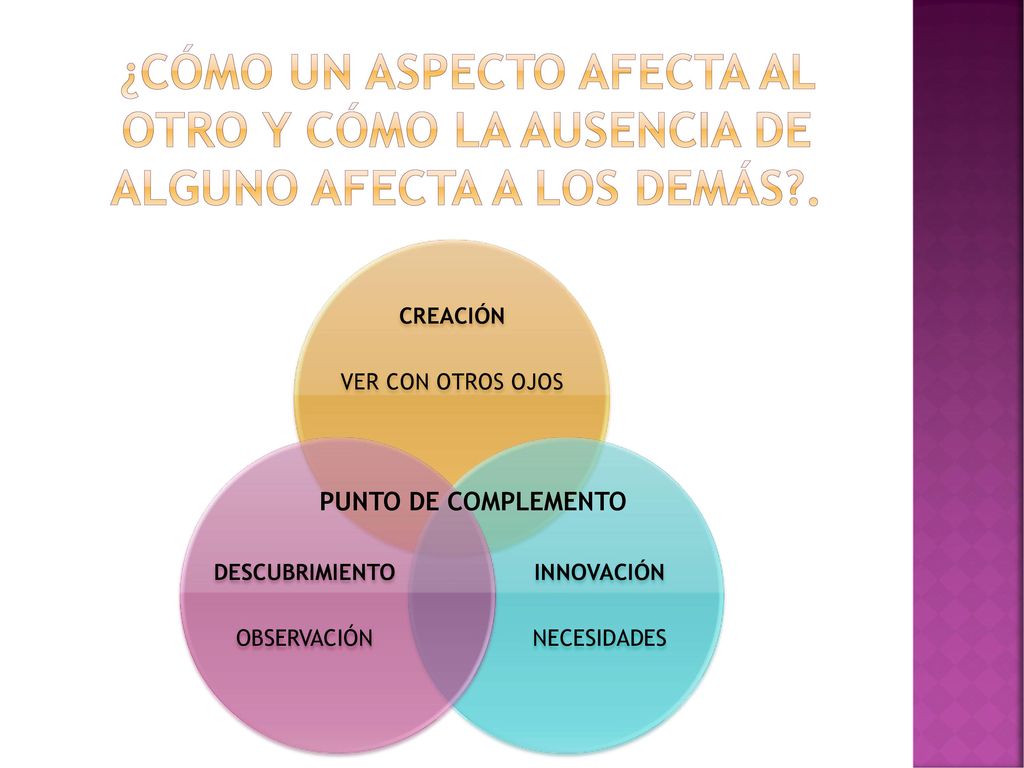 ¿Cómo un aspecto afecta al otro y cómo la ausencia de alguno afecta a los demás .