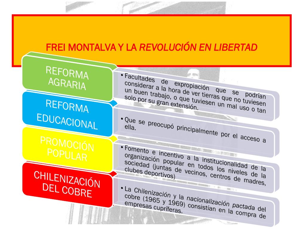 FREI MONTALVA Y LA REVOLUCIÓN EN LIBERTAD