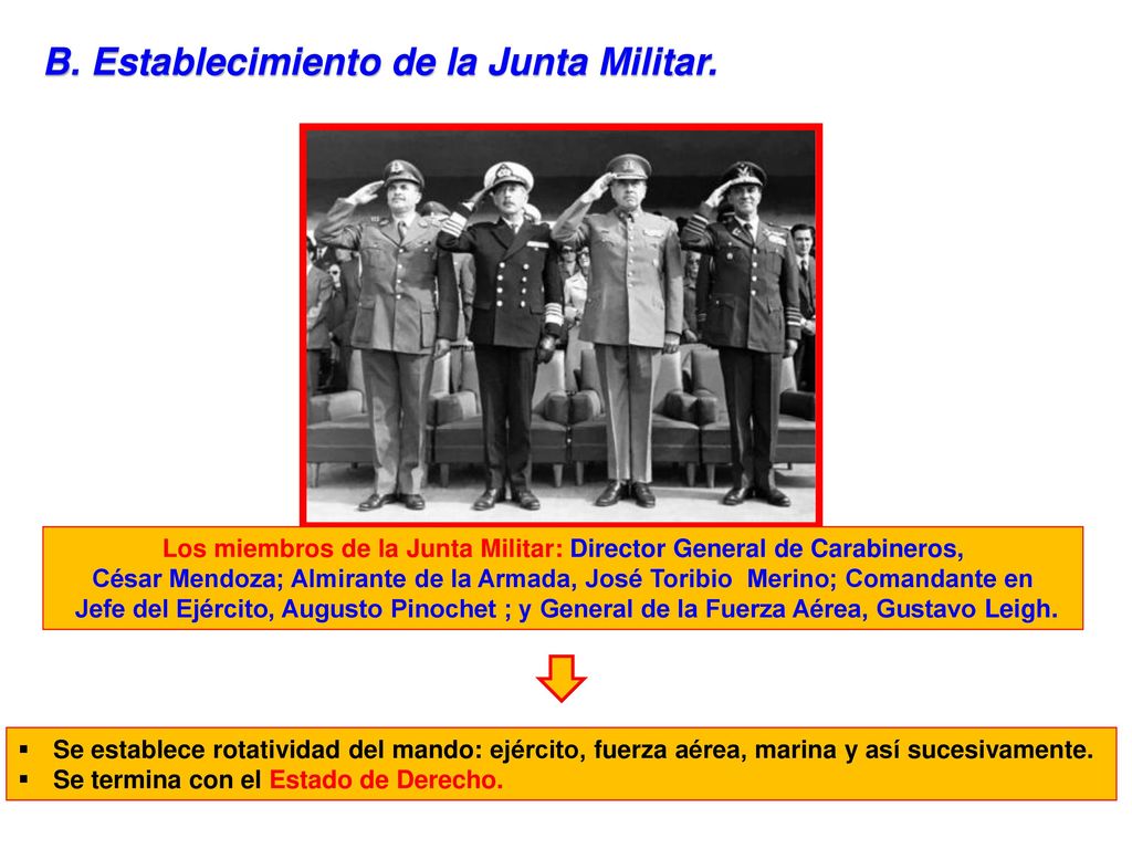 Los miembros de la Junta Militar: Director General de Carabineros,