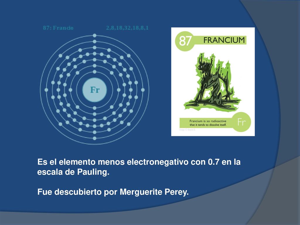 Es el elemento menos electronegativo con 0.7 en la escala de Pauling.