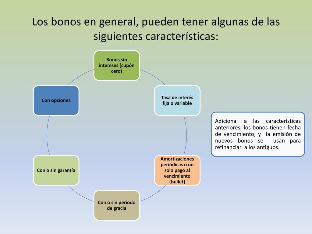 Los bonos en general, pueden tener algunas de las siguientes características: