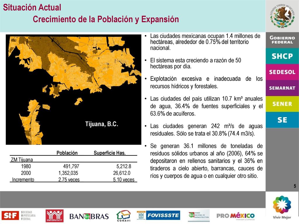 2 1 Crecimiento de la Población y Expansión Situación Actual