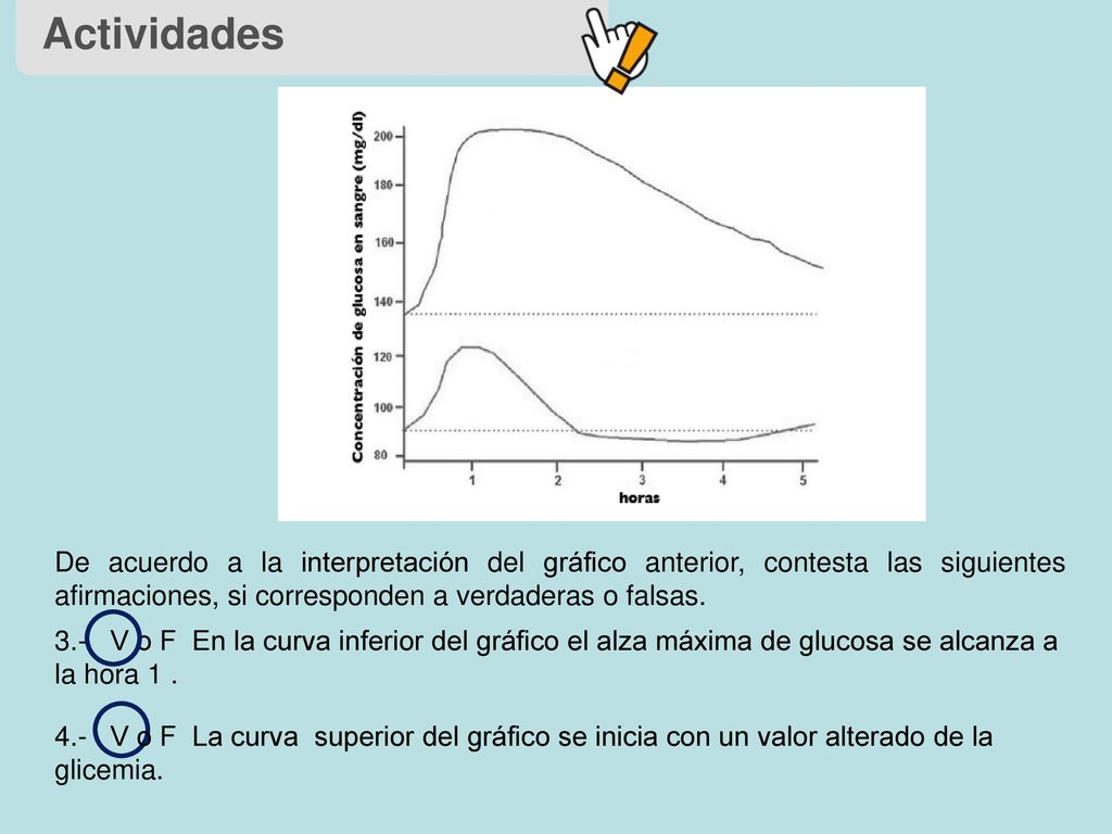 Actividades De acuerdo a la interpretación del gráfico anterior, contesta las siguientes afirmaciones, si corresponden a verdaderas o falsas.
