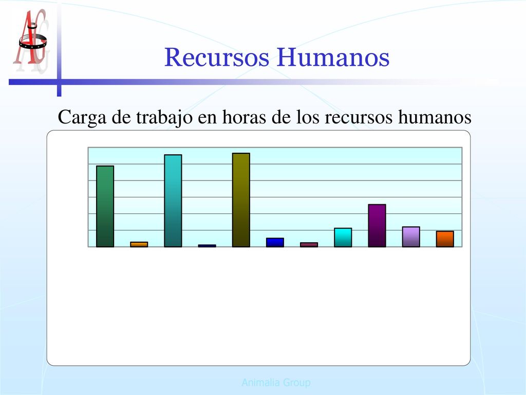 Recursos Humanos Carga de trabajo en horas de los recursos humanos