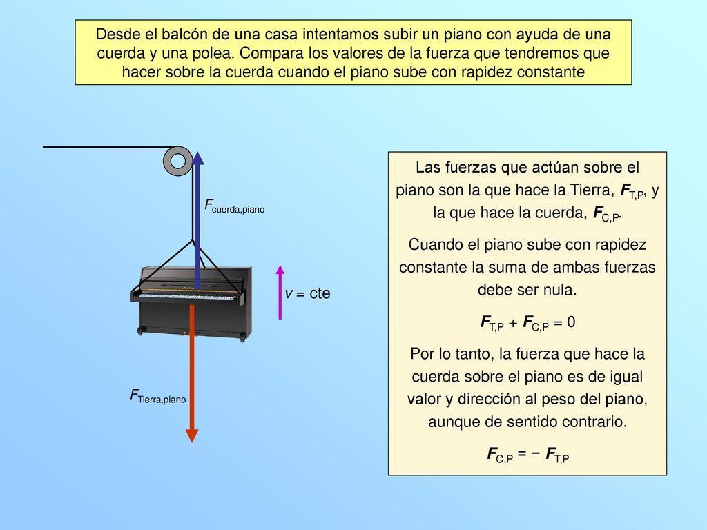 Desde el balcón de una casa intentamos subir un piano con ayuda de una cuerda y una polea. Compara los valores de la fuerza que tendremos que hacer sobre la cuerda cuando el piano sube con rapidez constante