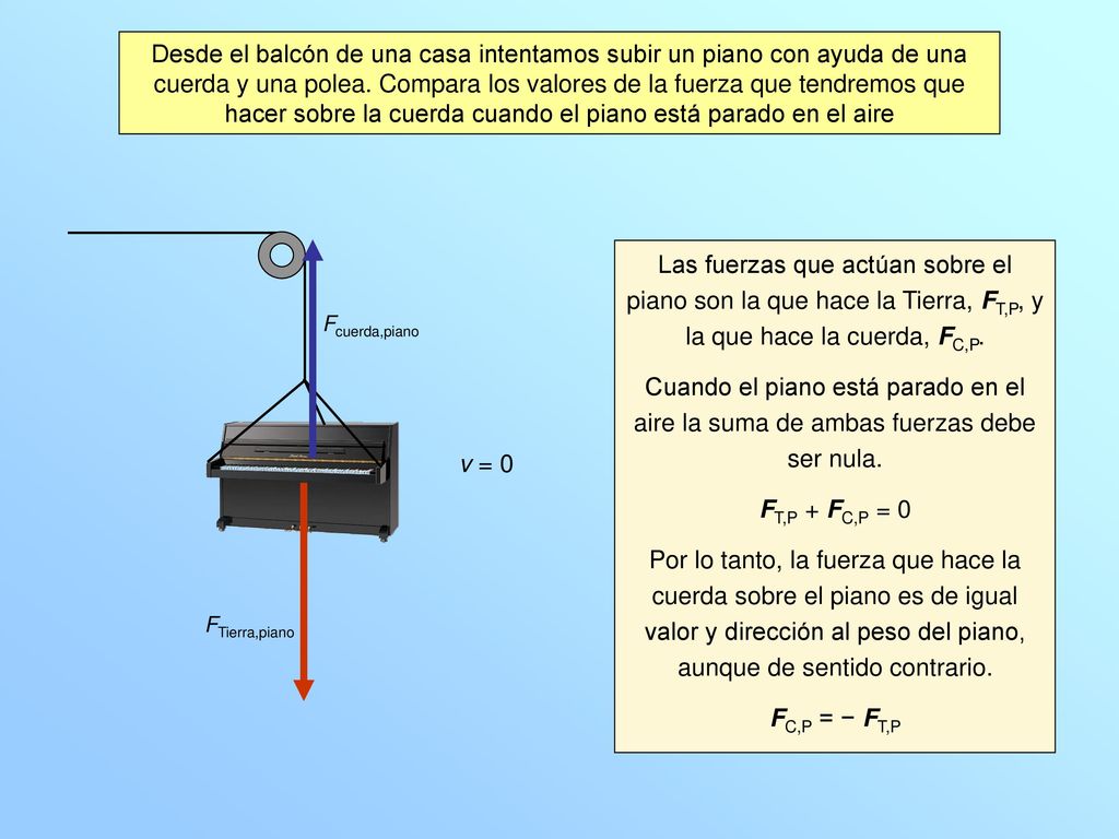 Desde el balcón de una casa intentamos subir un piano con ayuda de una cuerda y una polea. Compara los valores de la fuerza que tendremos que hacer sobre la cuerda cuando el piano está parado en el aire