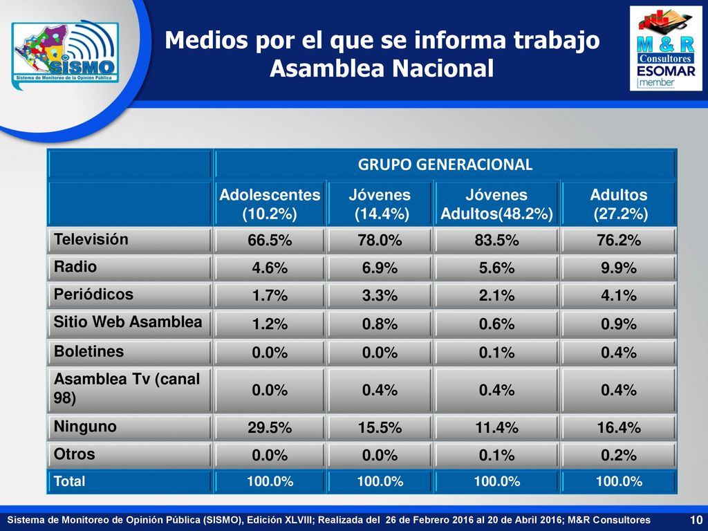 Medios por el que se informa trabajo Asamblea Nacional