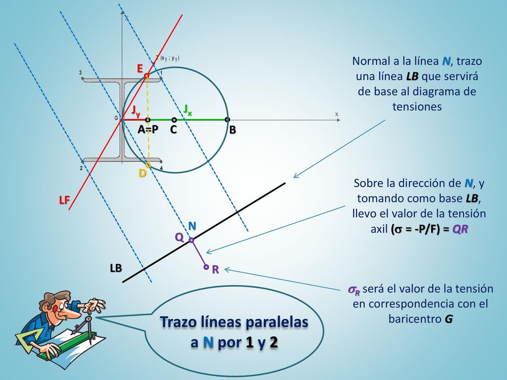 Trazo líneas paralelas a N por 1 y 2