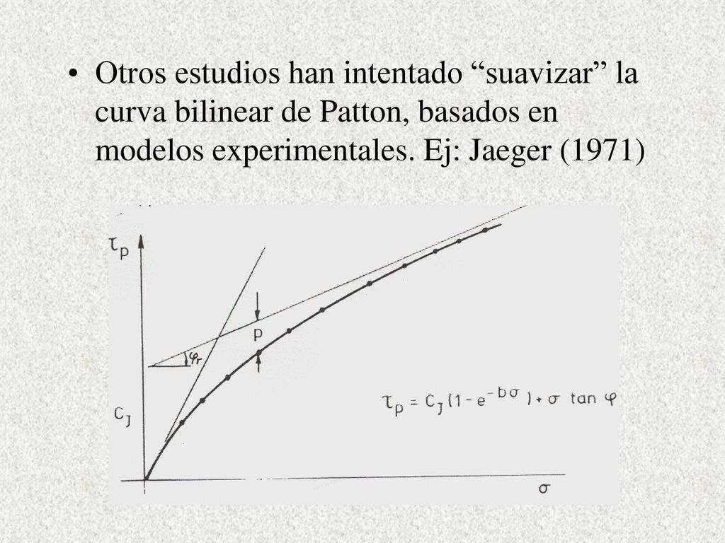 Otros estudios han intentado suavizar la curva bilinear de Patton, basados en modelos experimentales.