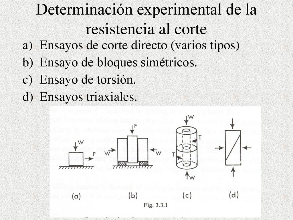Determinación experimental de la resistencia al corte
