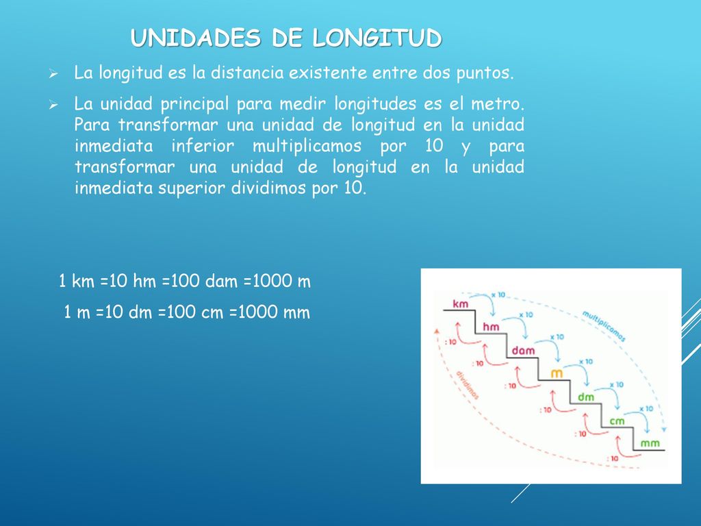 UNIDADES DE LONGITUD La longitud es la distancia existente entre dos puntos.