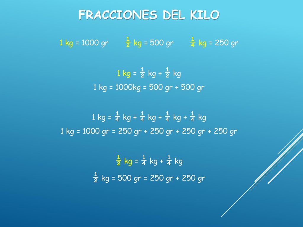 FRACCIONES DEL KILO ½ kg = ¼ kg + ¼ kg ½ kg = 500 gr = 250 gr gr