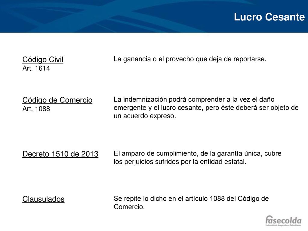 Lucro Cesante Código Civil Código de Comercio Decreto 1510 de 2013