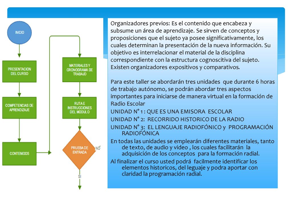 Organizadores previos: Es el contenido que encabeza y subsume un área de aprendizaje. Se sirven de conceptos y proposiciones que el sujeto ya posee significativamente, los cuales determinan la presentación de la nueva información. Su objetivo es interrelacionar el material de la disciplina correspondiente con la estructura cognoscitiva del sujeto. Existen organizadores expositivos y comparativos.