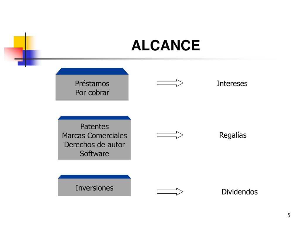 ALCANCE Préstamos Intereses Por cobrar Patentes Marcas Comerciales