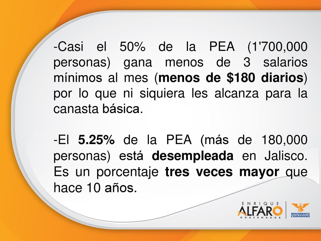 -Casi el 50% de la PEA (1 700,000 personas) gana menos de 3 salarios mínimos al mes (menos de $180 diarios) por lo que ni siquiera les alcanza para la canasta básica.