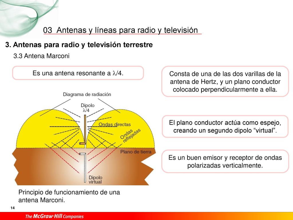 03 3. Antenas para radio y televisión terrestre 3.3 Antena Marconi