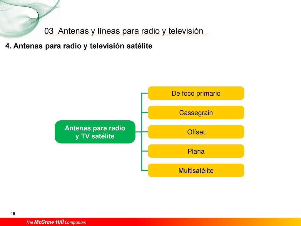 03 4. Antenas para radio y televisión satélite De foco primario