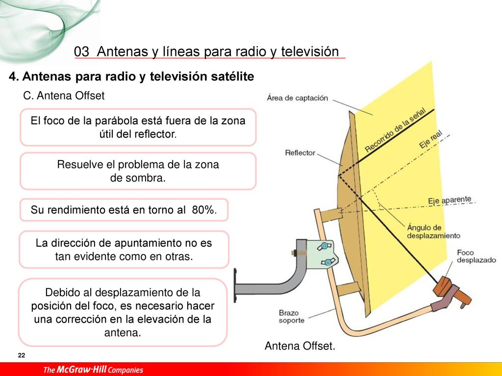 03 4. Antenas para radio y televisión satélite C. Antena Offset
