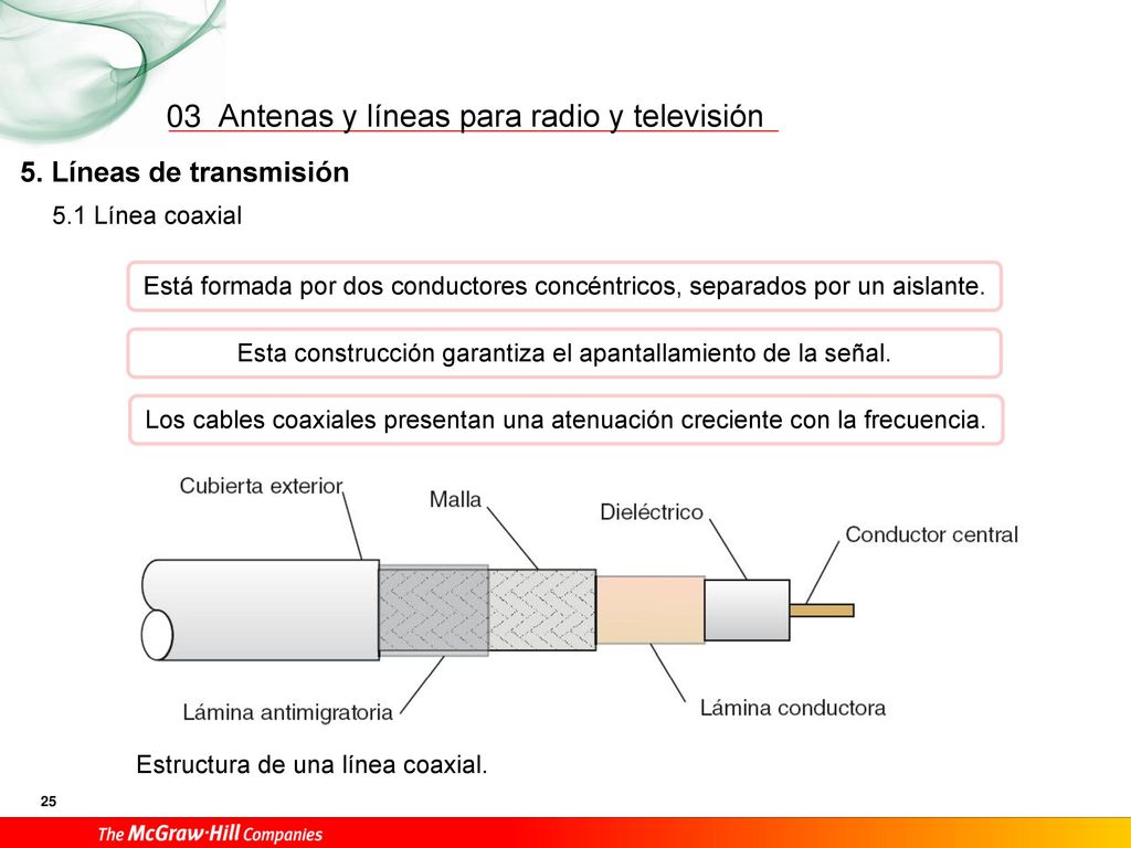 Esta construcción garantiza el apantallamiento de la señal.