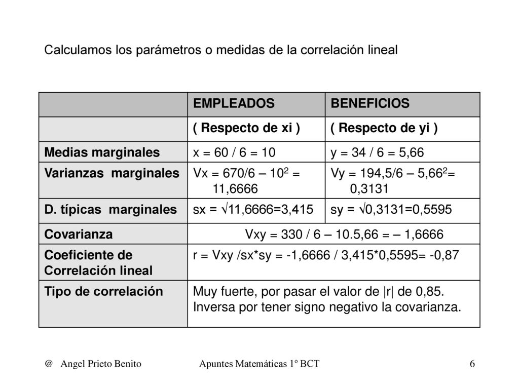 Calculamos los parámetros o medidas de la correlación lineal