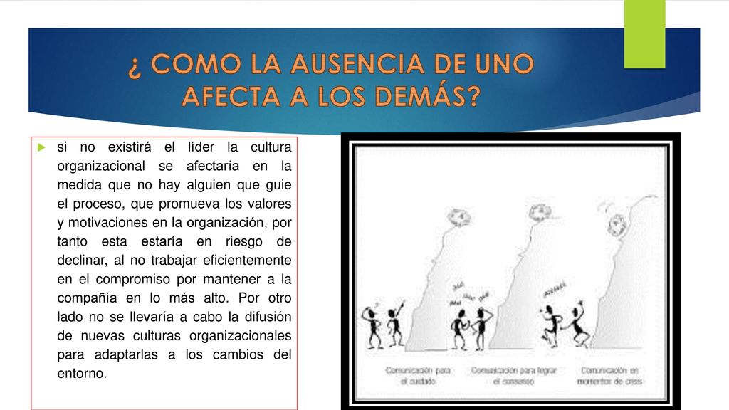 ¿ COMO LA AUSENCIA DE UNO AFECTA A LOS DEMÁS
