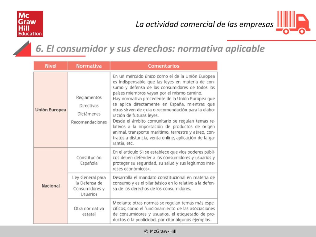 6. El consumidor y sus derechos: normativa aplicable