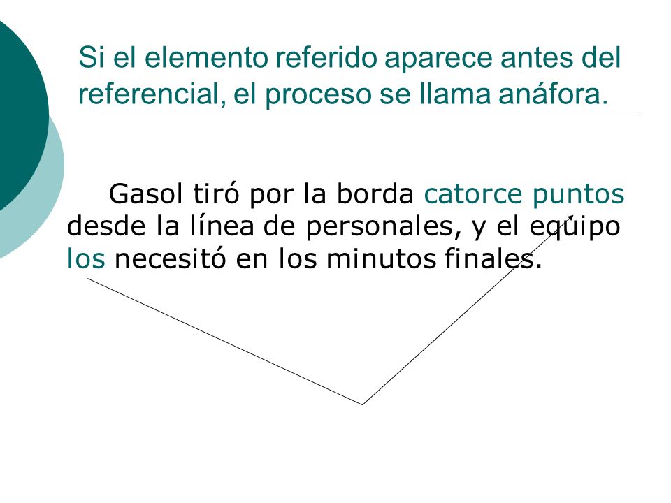 Si el elemento referido aparece antes del referencial, el proceso se llama anáfora.
