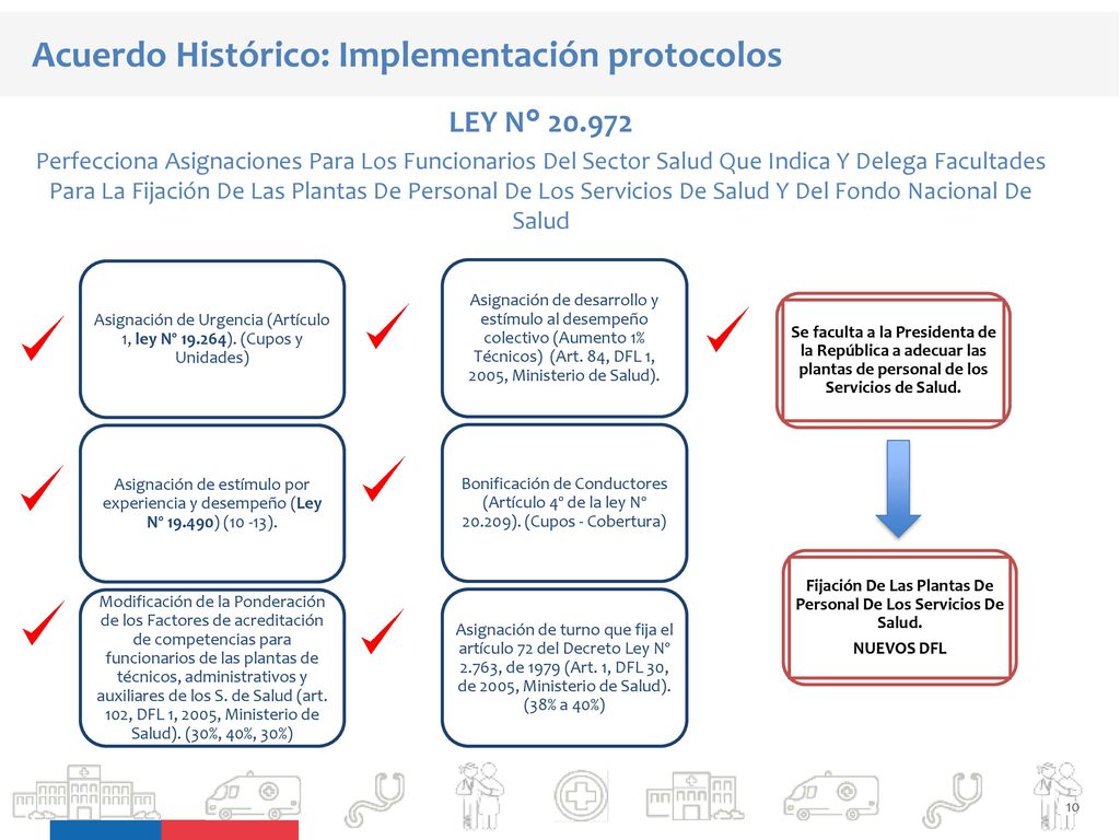 Fijación De Las Plantas De Personal De Los Servicios De Salud.
